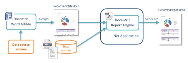 Overview, Docs